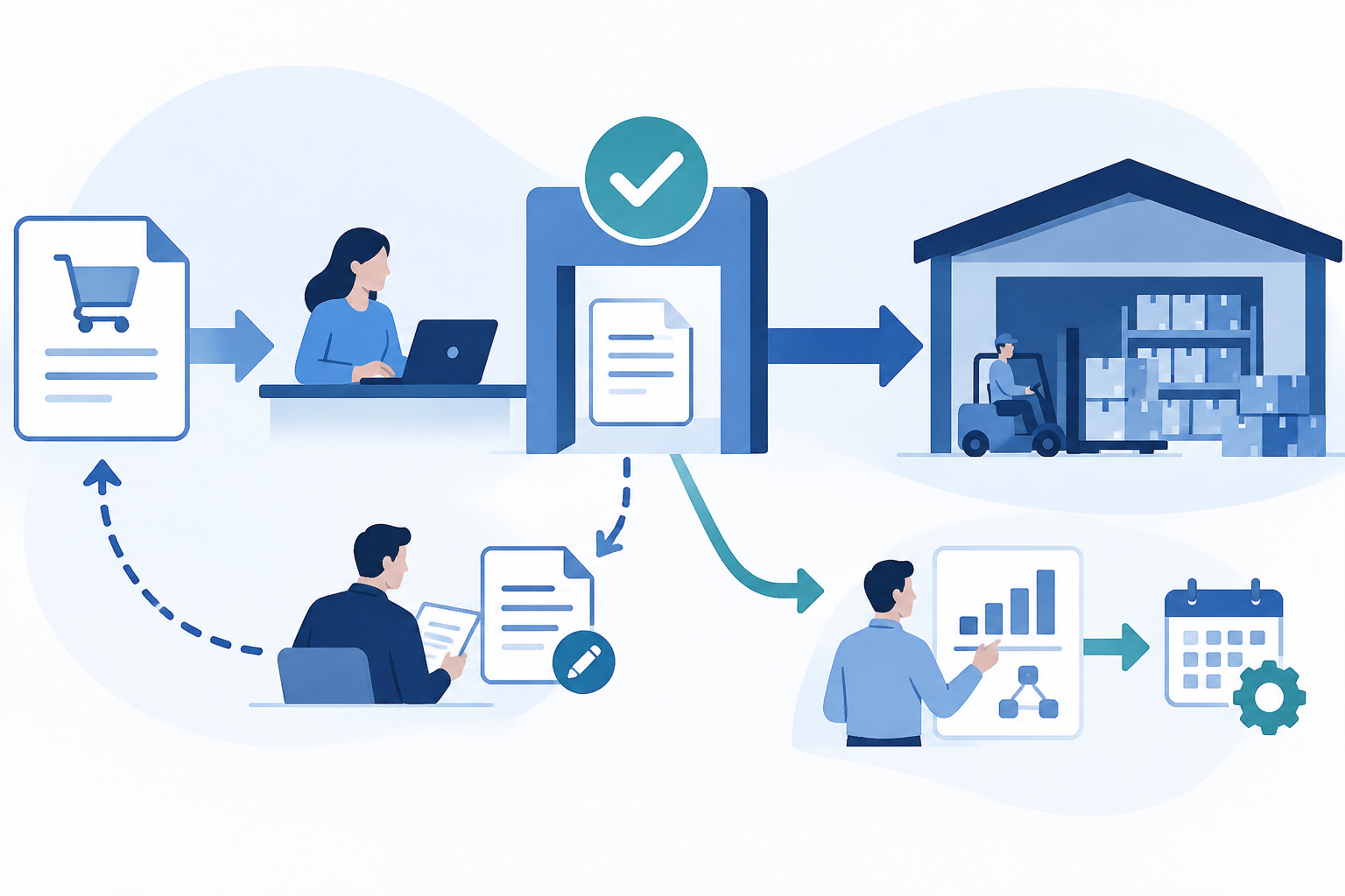 Purchase order change management and approvals in Dynamics 365 SCM