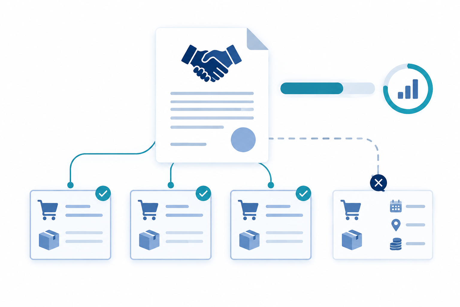 Why purchase orders do not count toward purchase agreements in D365